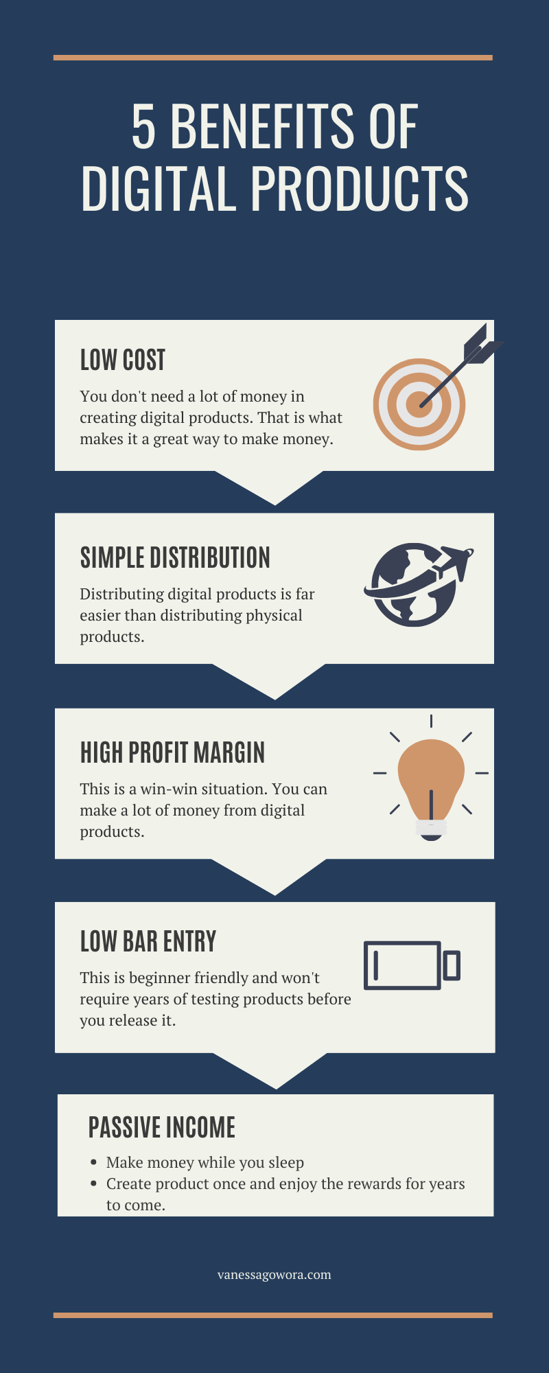 digital products